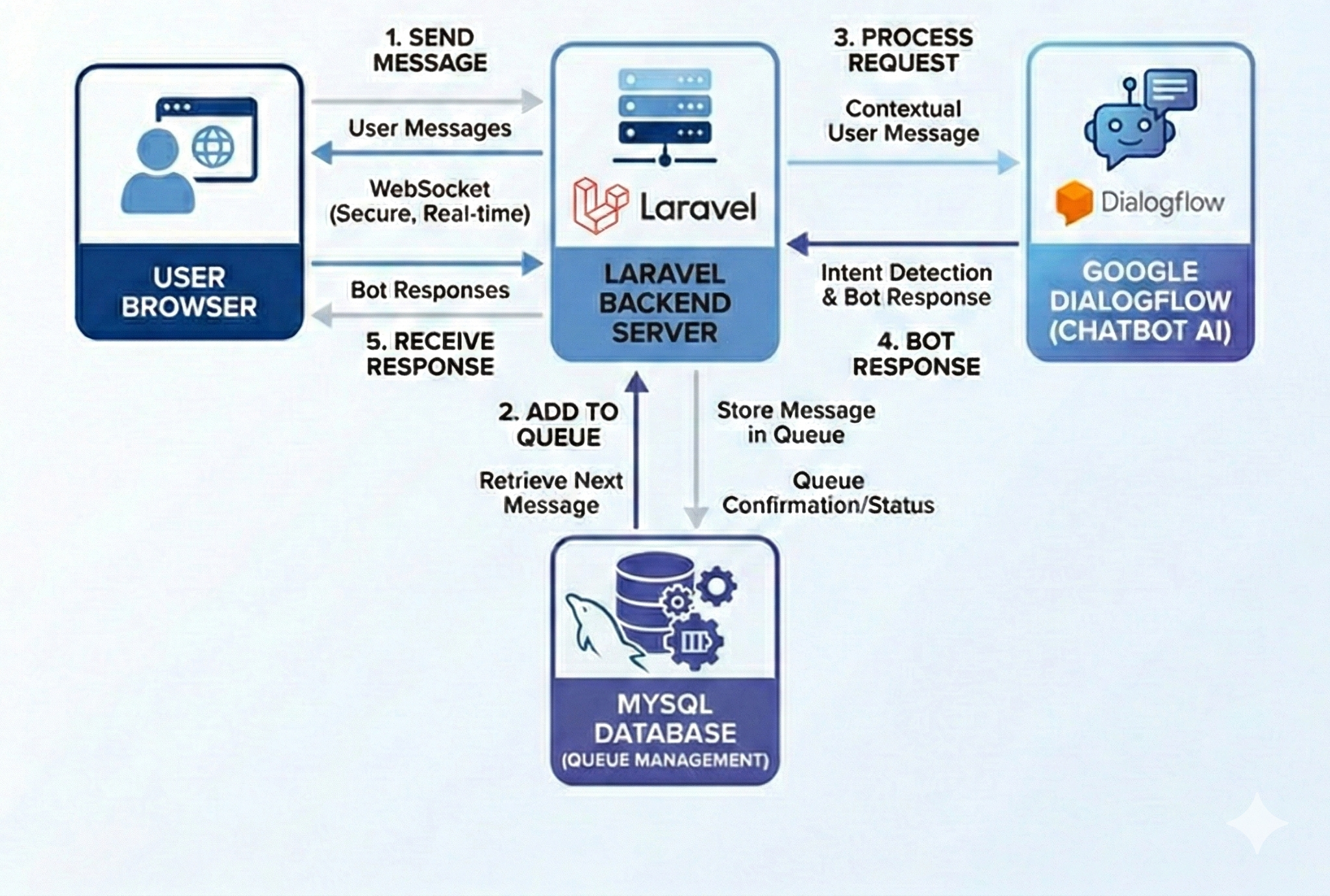 System architecture diagram